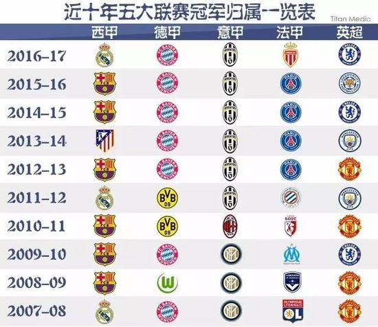 继续保持目