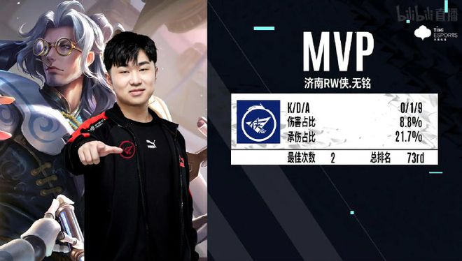 据分析和历 据分析和历