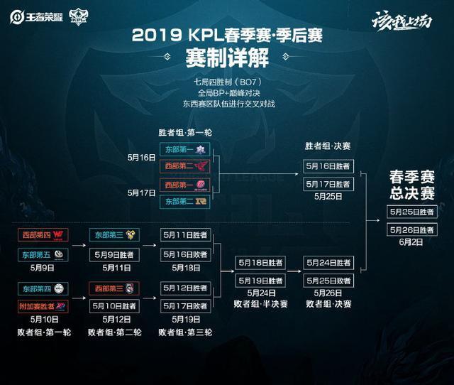 坛一直保持 坛一直保持